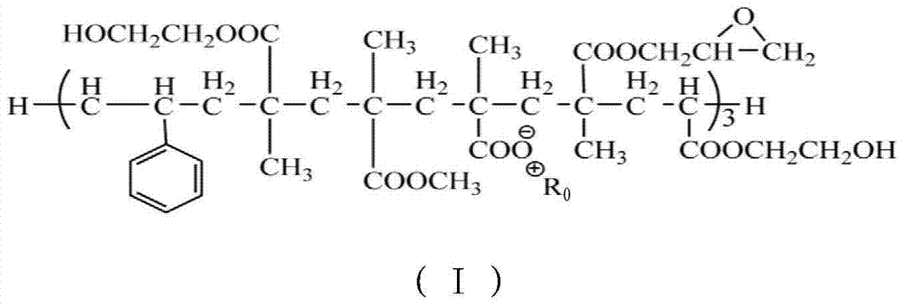 Finish paint composite and preparation method and use method thereof