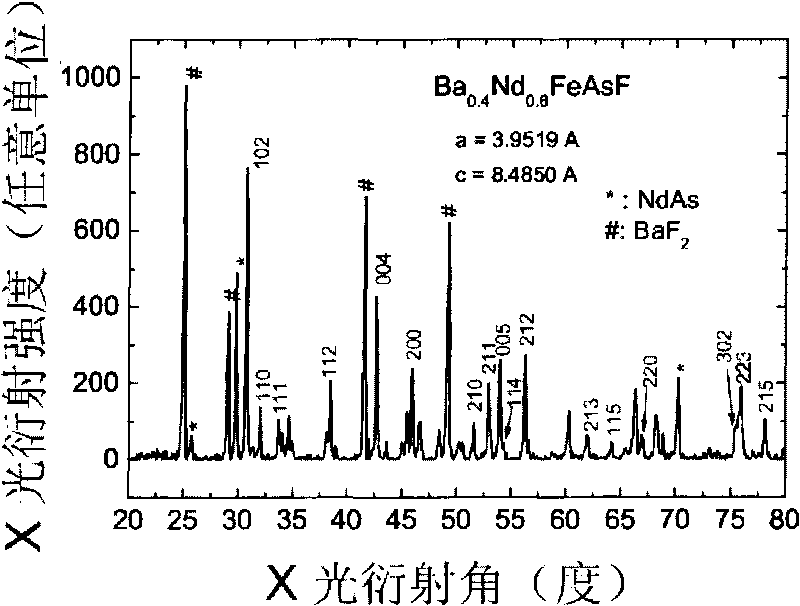 Single-phase iron-based superconducting material based on fluoride and preparation method thereof