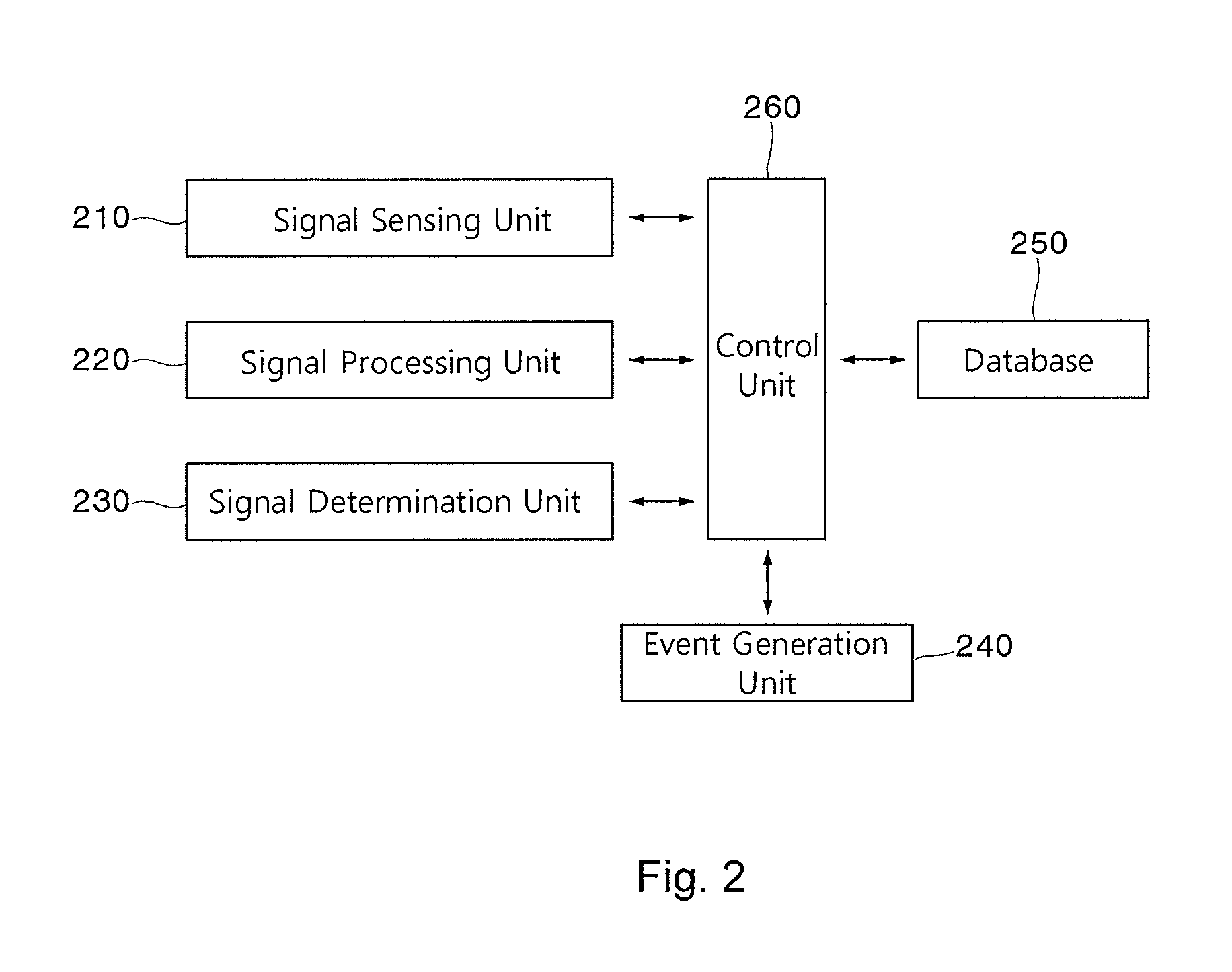 Method and device for sensing touch inputs