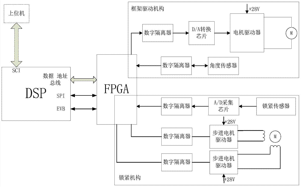 A vehicle-mounted turntable control system and method