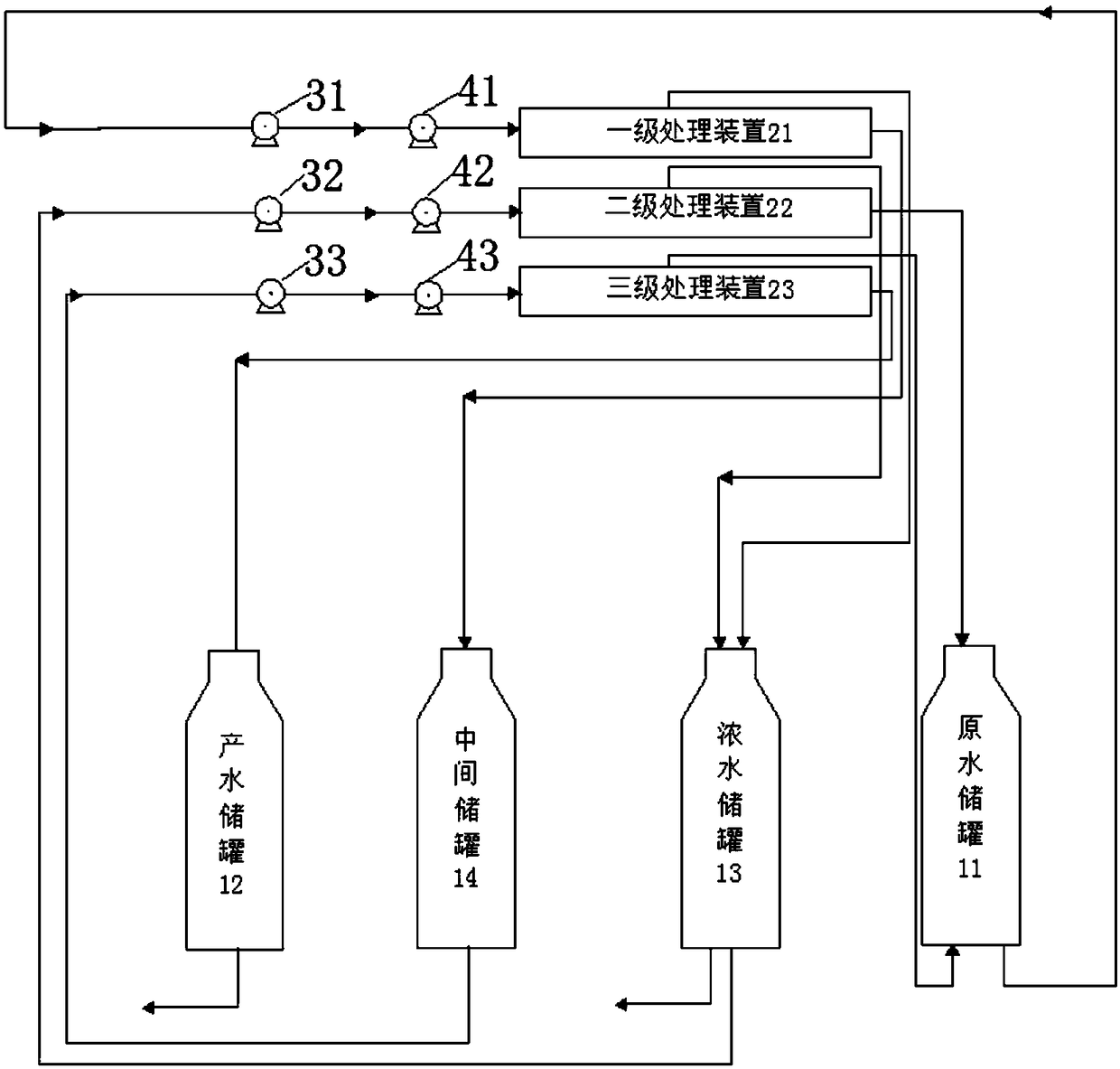 Nickel-containing wastewater treatment system and method