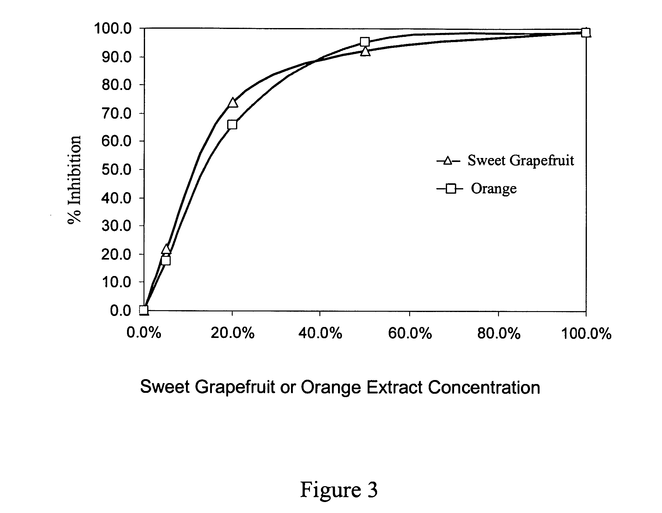 Compositions comprising anti-proliferative agents and use thereof