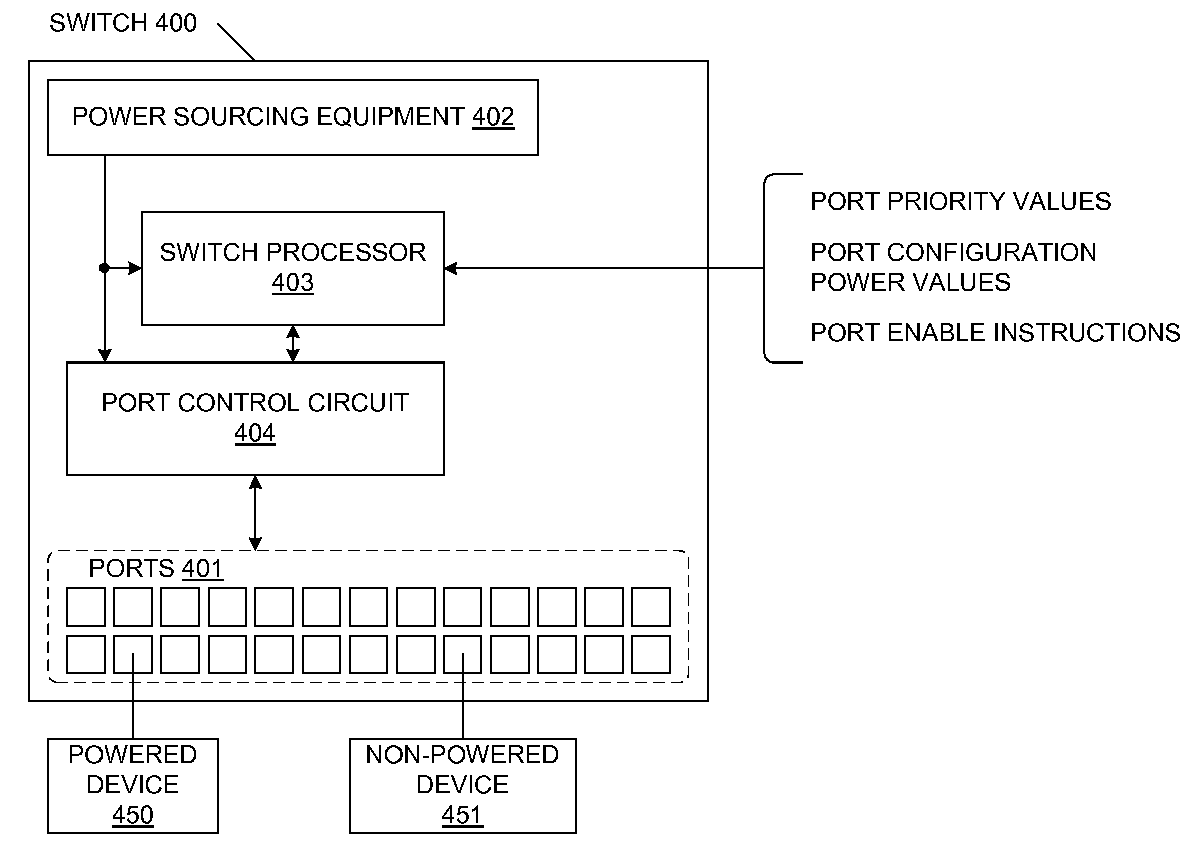 Managing Power Allocation To Ethernet Ports In The Absence Of Mutually Exclusive Detection And Powering Cycles In Hardware