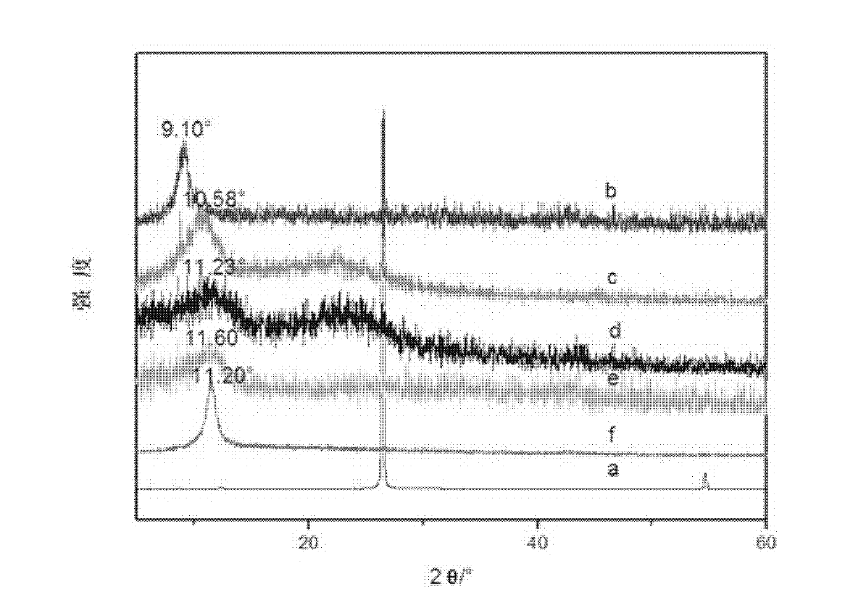 Method for preparing graphene oxide