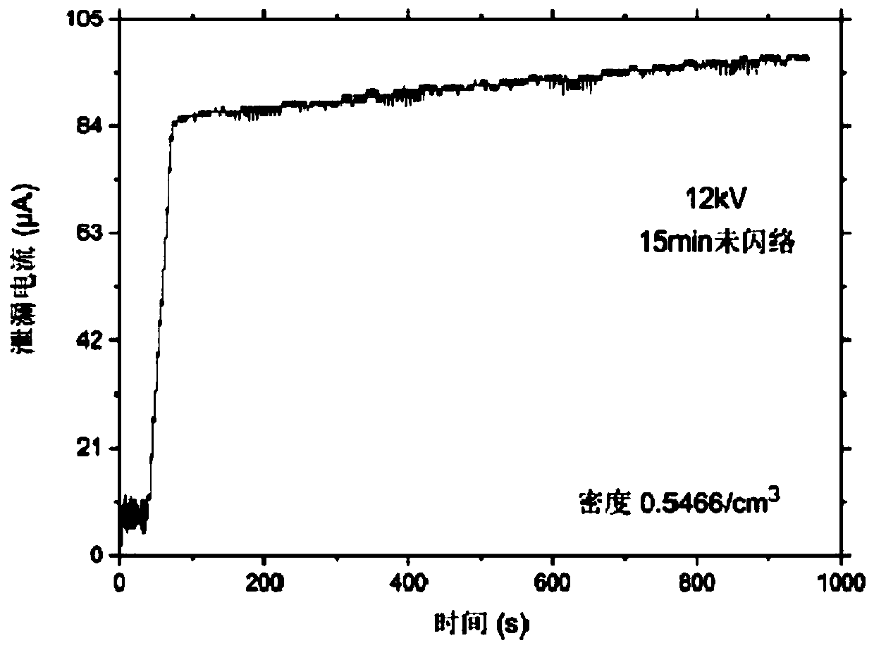 Preparation method of inner core filling material for composite insulated cross arm