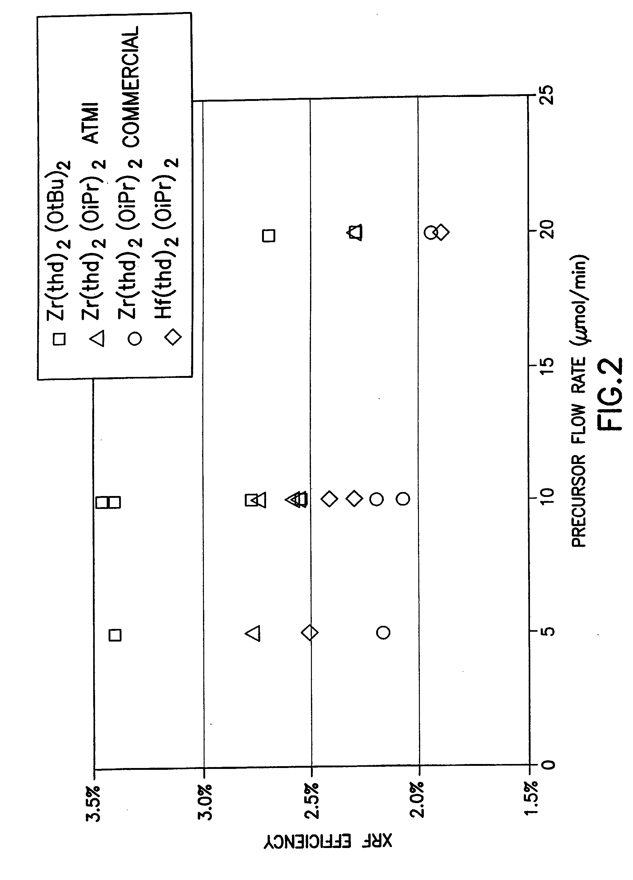 Source reagent compositions for CVD formation of high dielectric constant and ferroelectric metal oxide thin films and method of using same