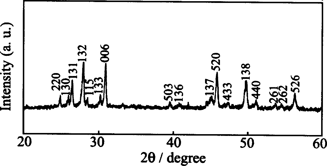 Preparation method of nano copper selenide