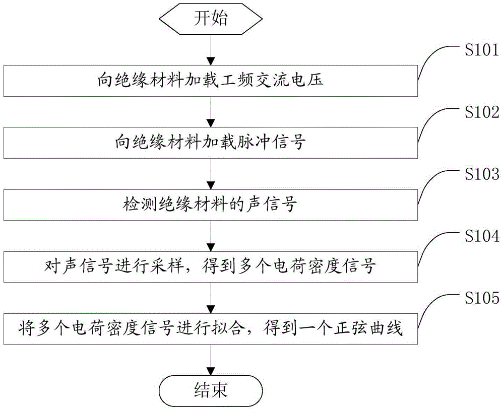 Initial phase angle determining method and system