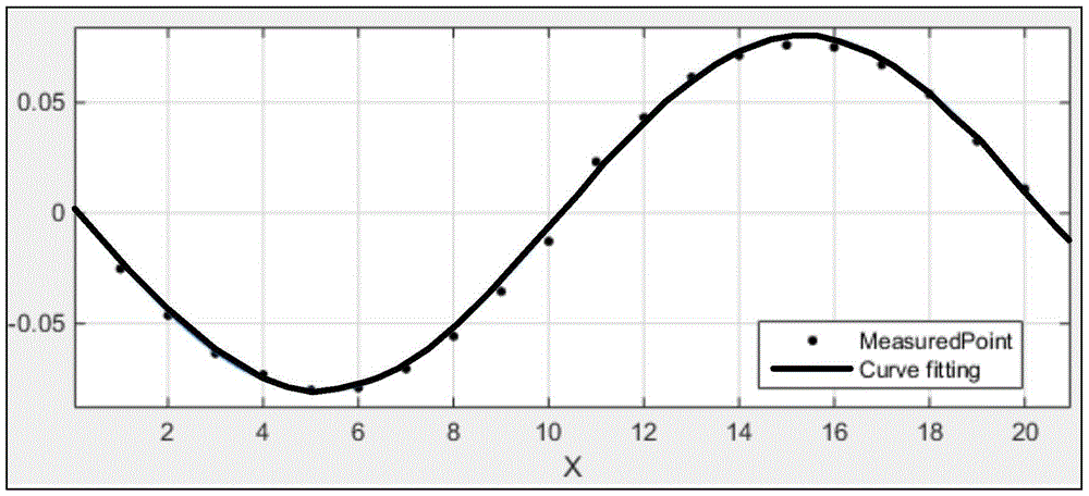 Initial phase angle determining method and system