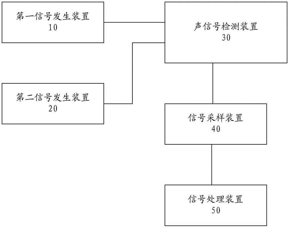 Initial phase angle determining method and system