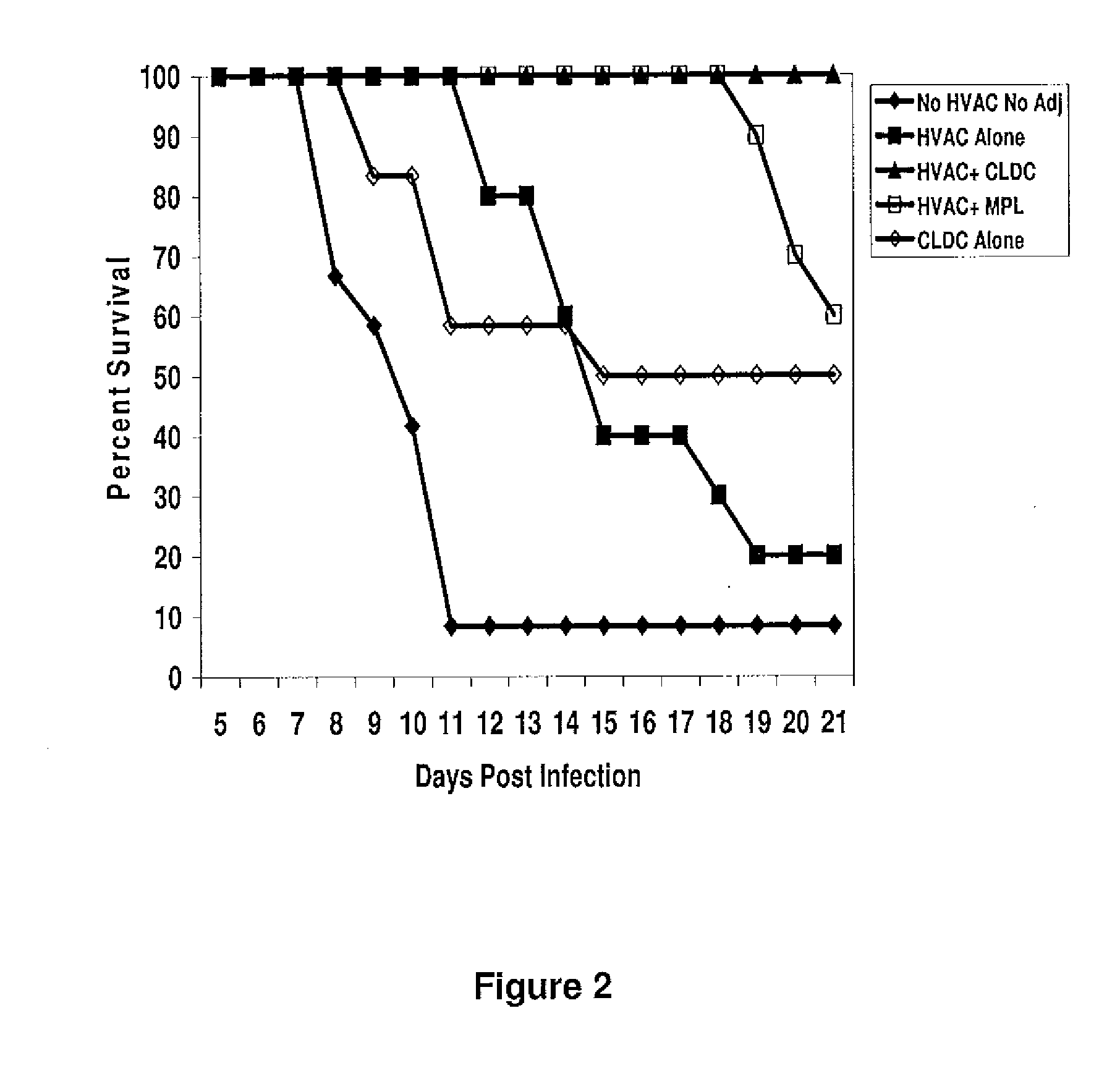 Subunit Vaccines for Herpes Viruses and Methods of Use