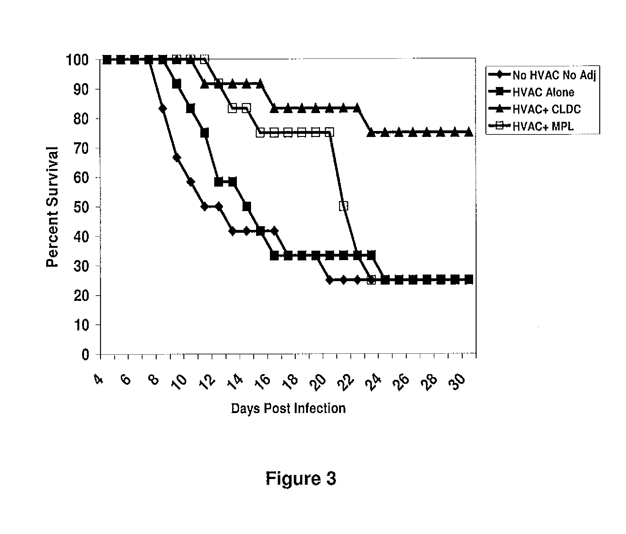 Subunit Vaccines for Herpes Viruses and Methods of Use