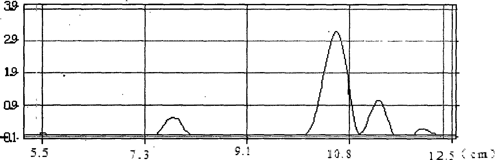 Method for enzymatic synthesis of caffeic acid phenethyl ester by solvent-free system