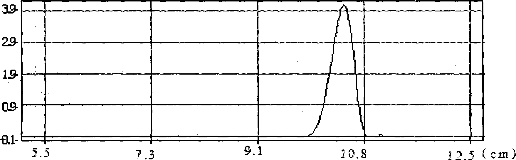 Method for enzymatic synthesis of caffeic acid phenethyl ester by solvent-free system