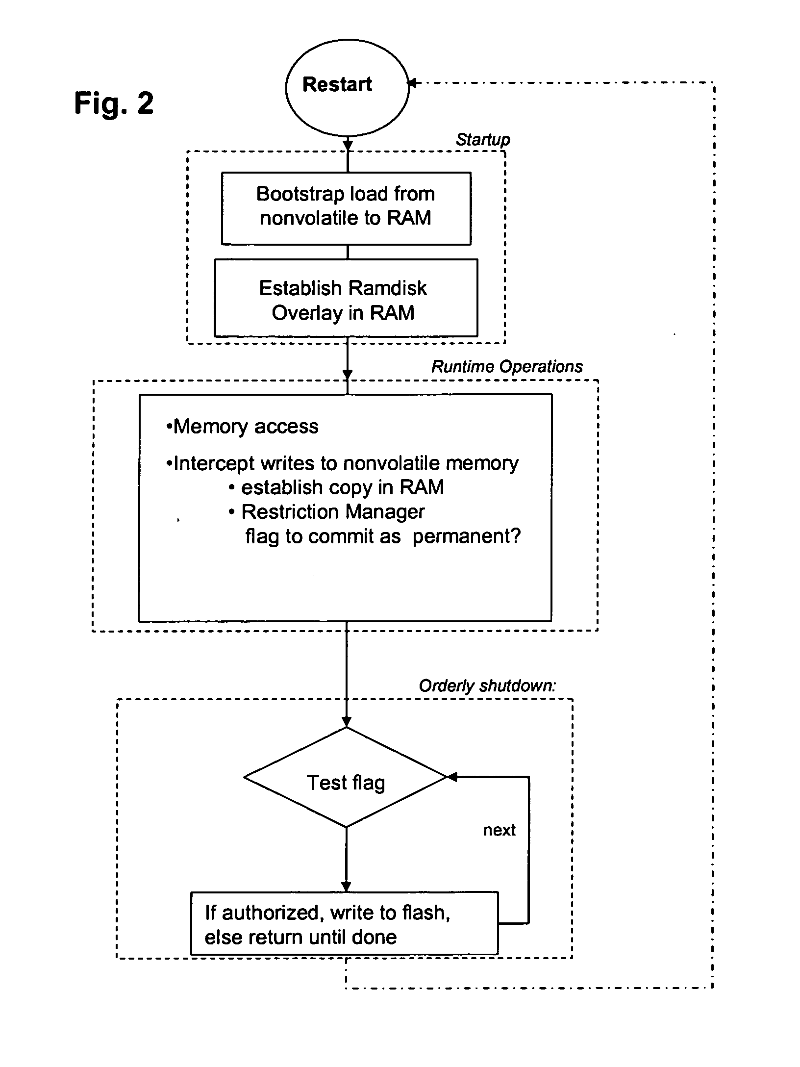 Computer operating system with selective restriction of memory write operations