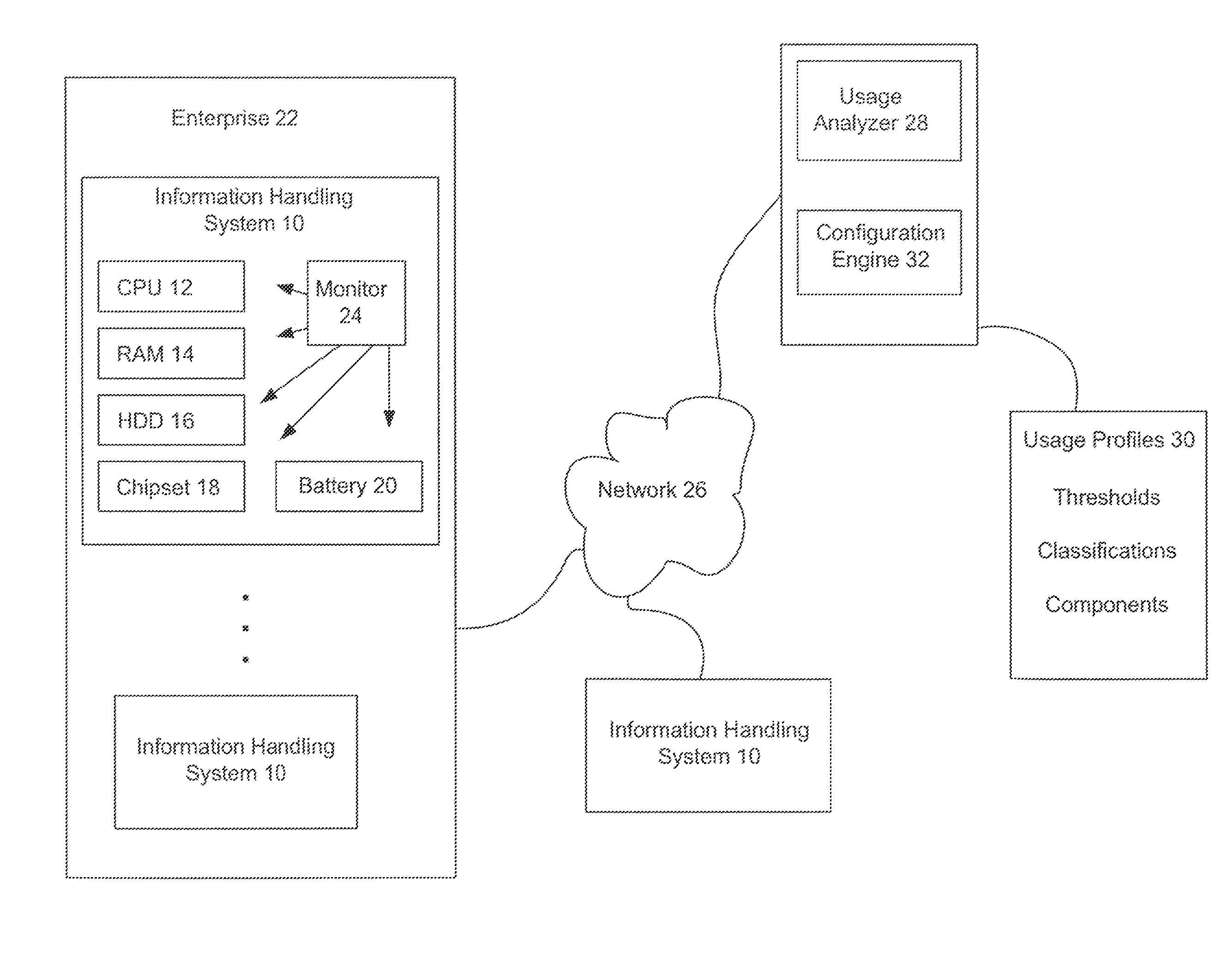 System and method for customizing information handling system product and service offerings based on usage profiles