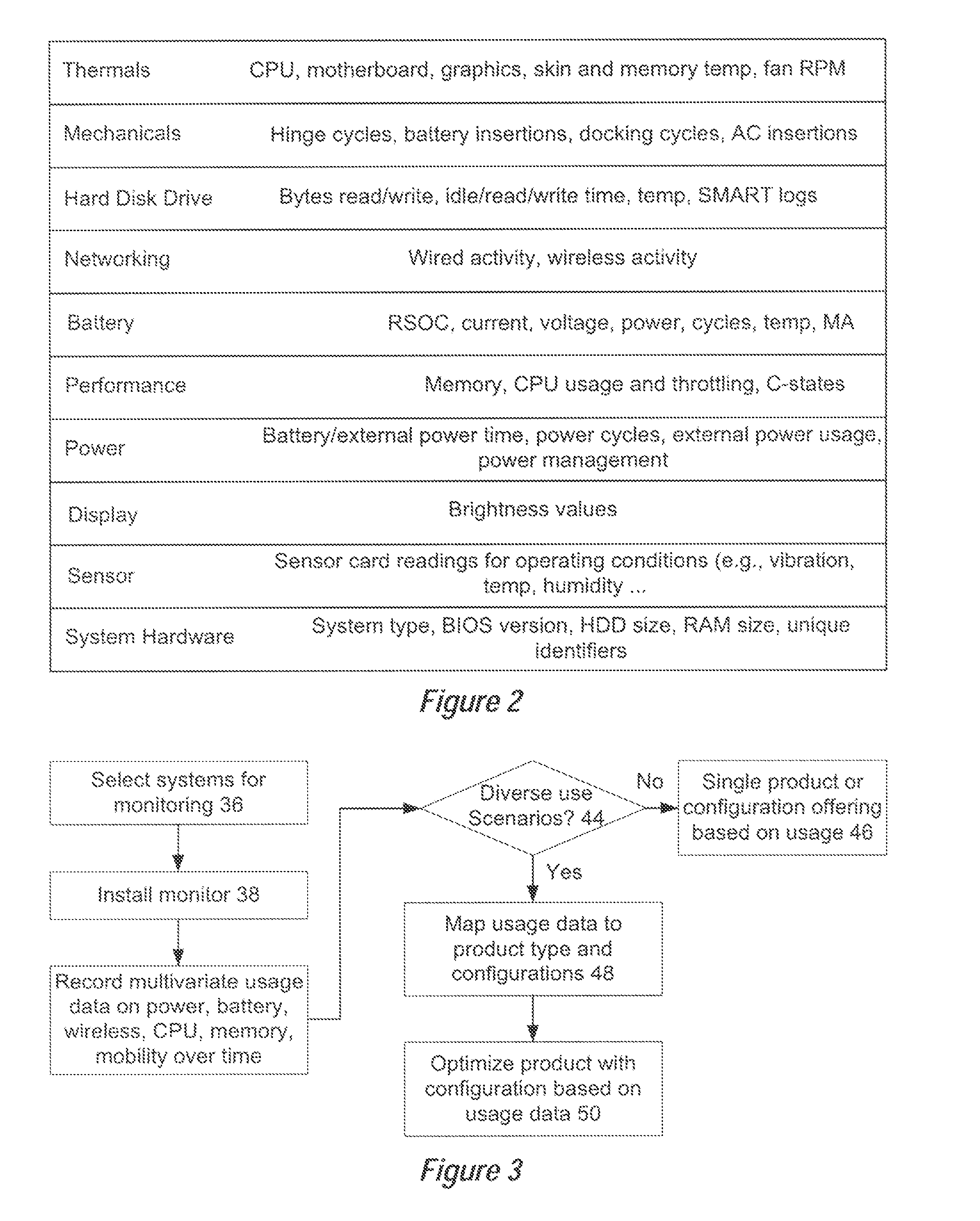 System and method for customizing information handling system product and service offerings based on usage profiles