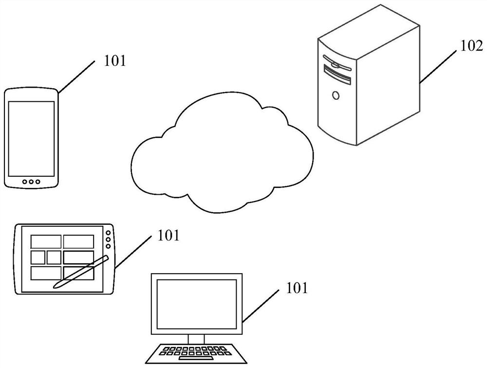 Recommendation system hyper-parameter determination method and device, electronic equipment and storage medium