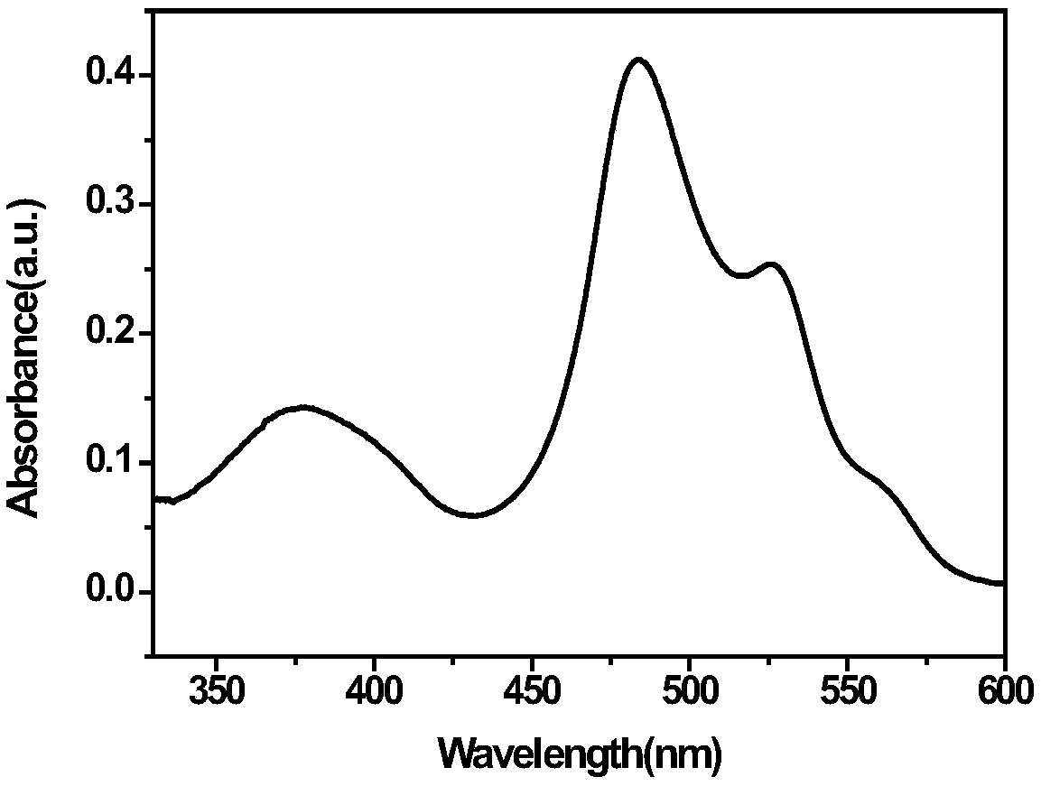 BODIPY-containing bactericidal material and preparation method and application thereof