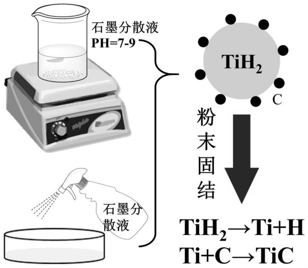Method for preparing titanium-based composite material by sintering pre-dispersed graphite composite titanium hydride