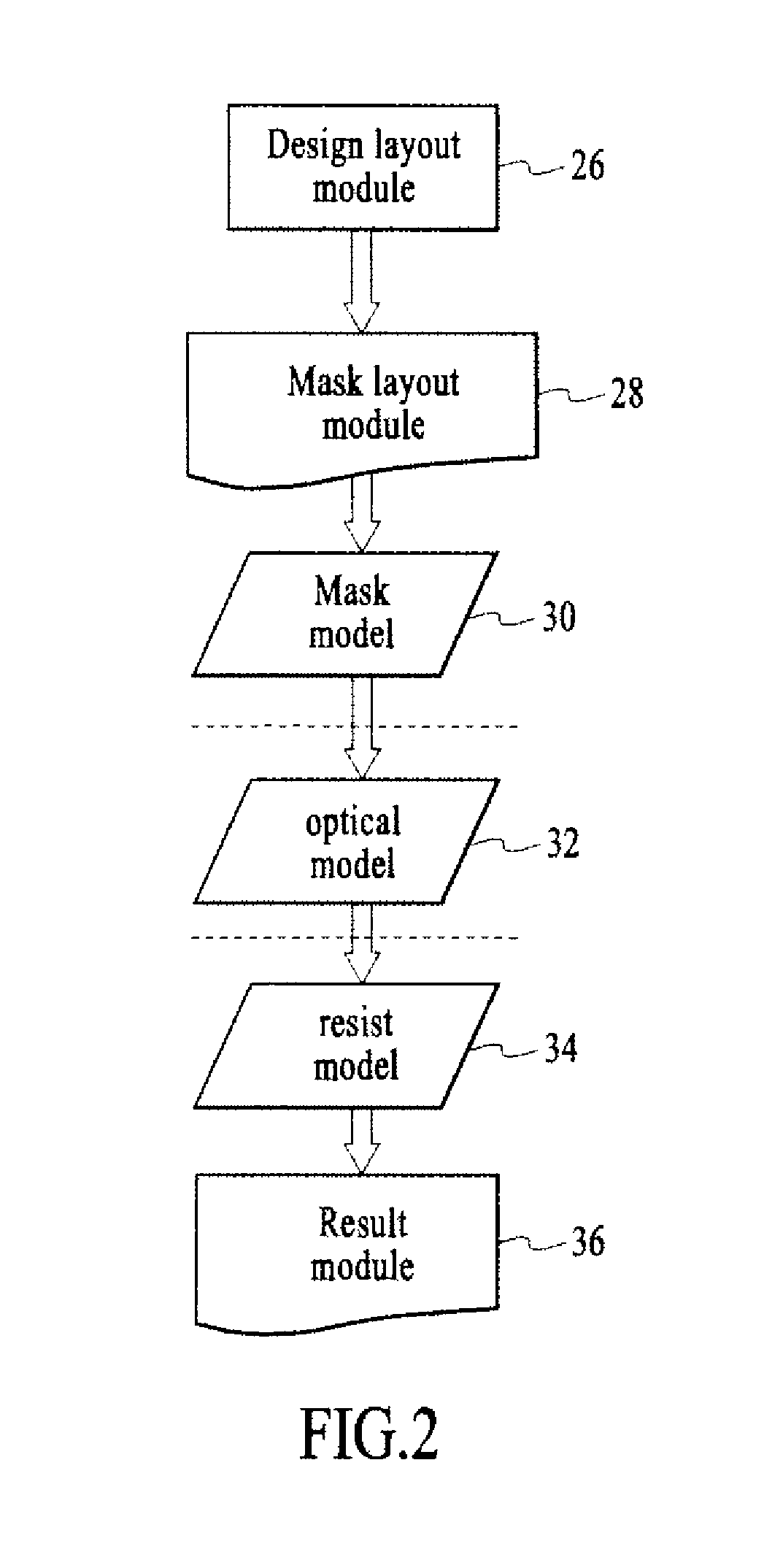 Method and system for lithography process-window-maximixing optical proximity correction