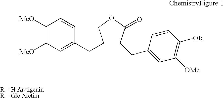 Cosmetic composition for skin whitening comprising arctiin, arctigenin or the mixture thereof as active