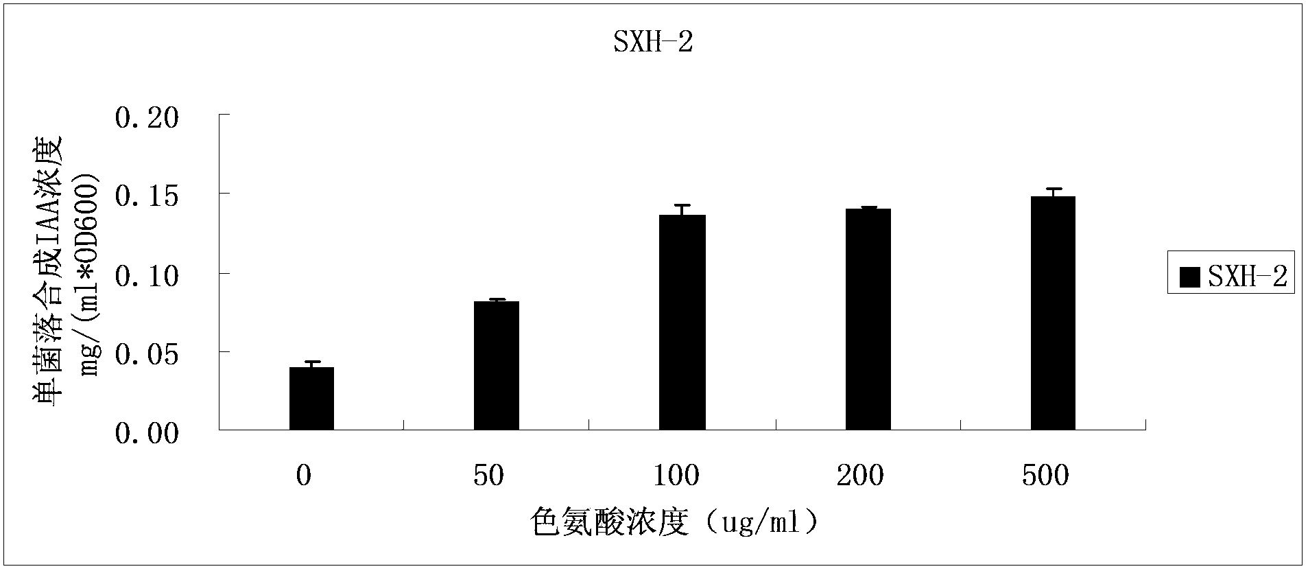 Growth-promoting rhizobacteria SXH-2 and application thereof