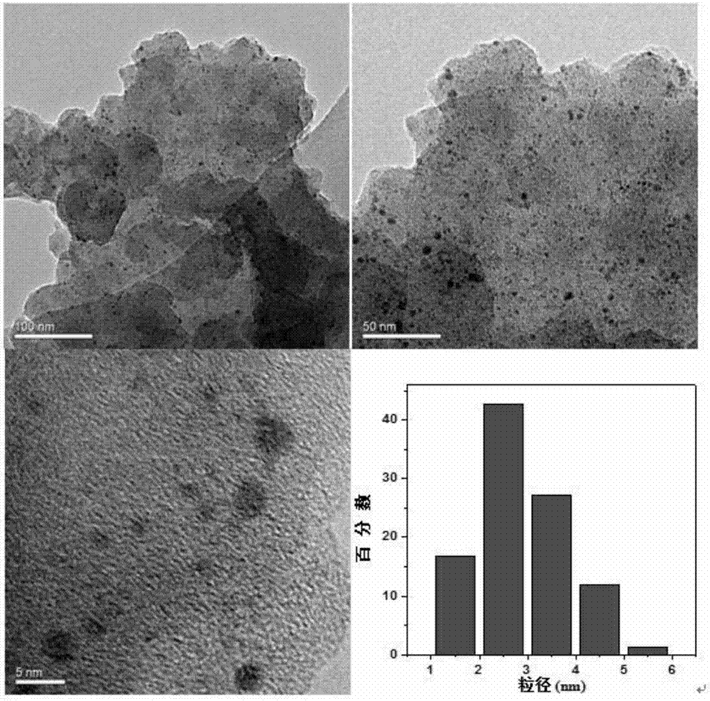 MOFs-rGO supported Pd nano-catalyst as well as preparation and application thereof