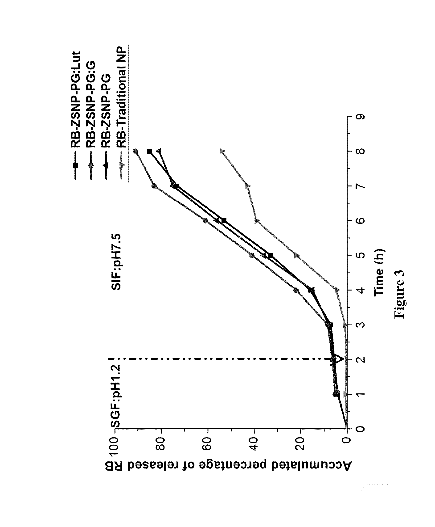 Nanoparticles comprising a vegetable hydrophobic protein and a water miscible non-volatile organic solvent and uses thereof