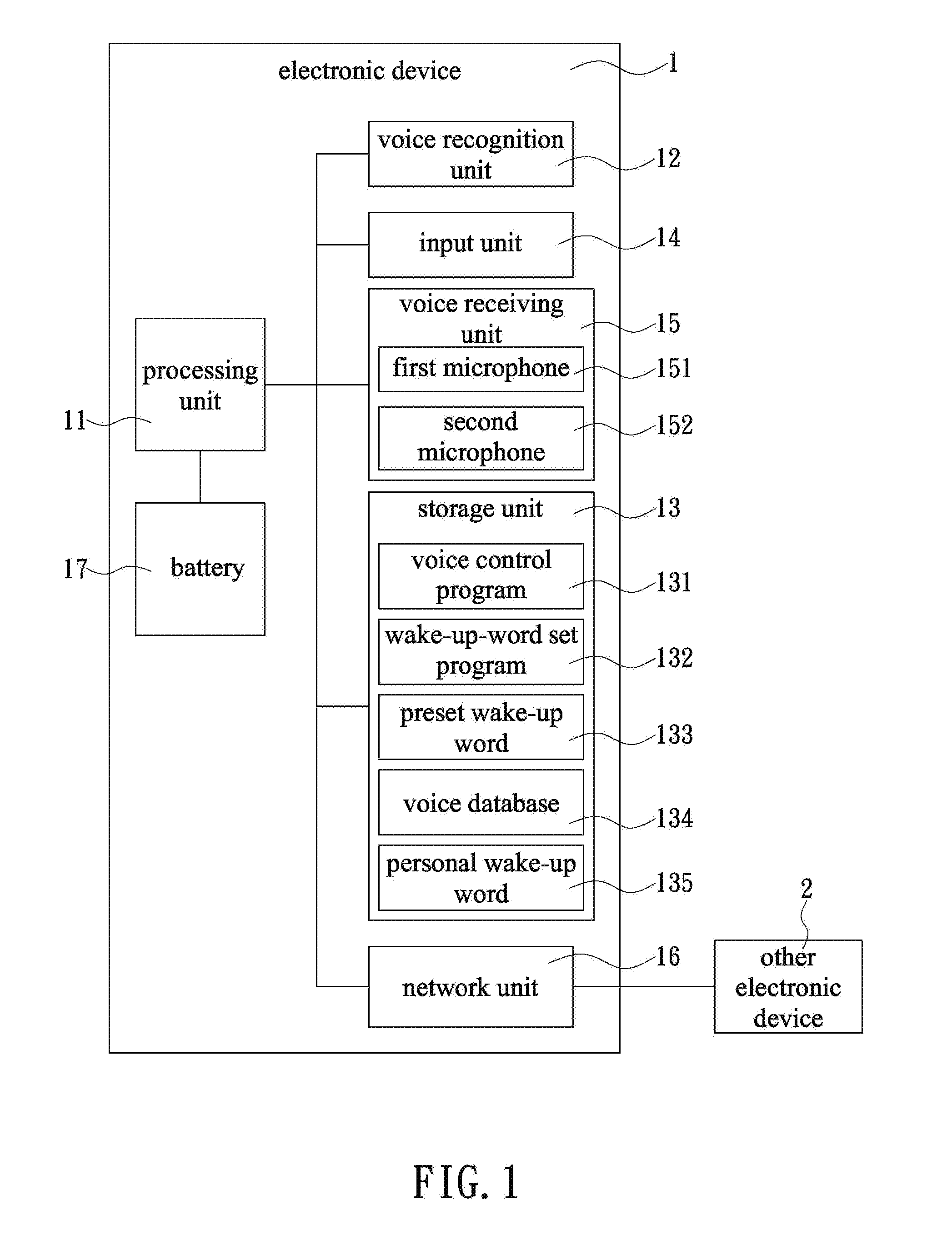 Method of setting personal wake-up word by text for voice control