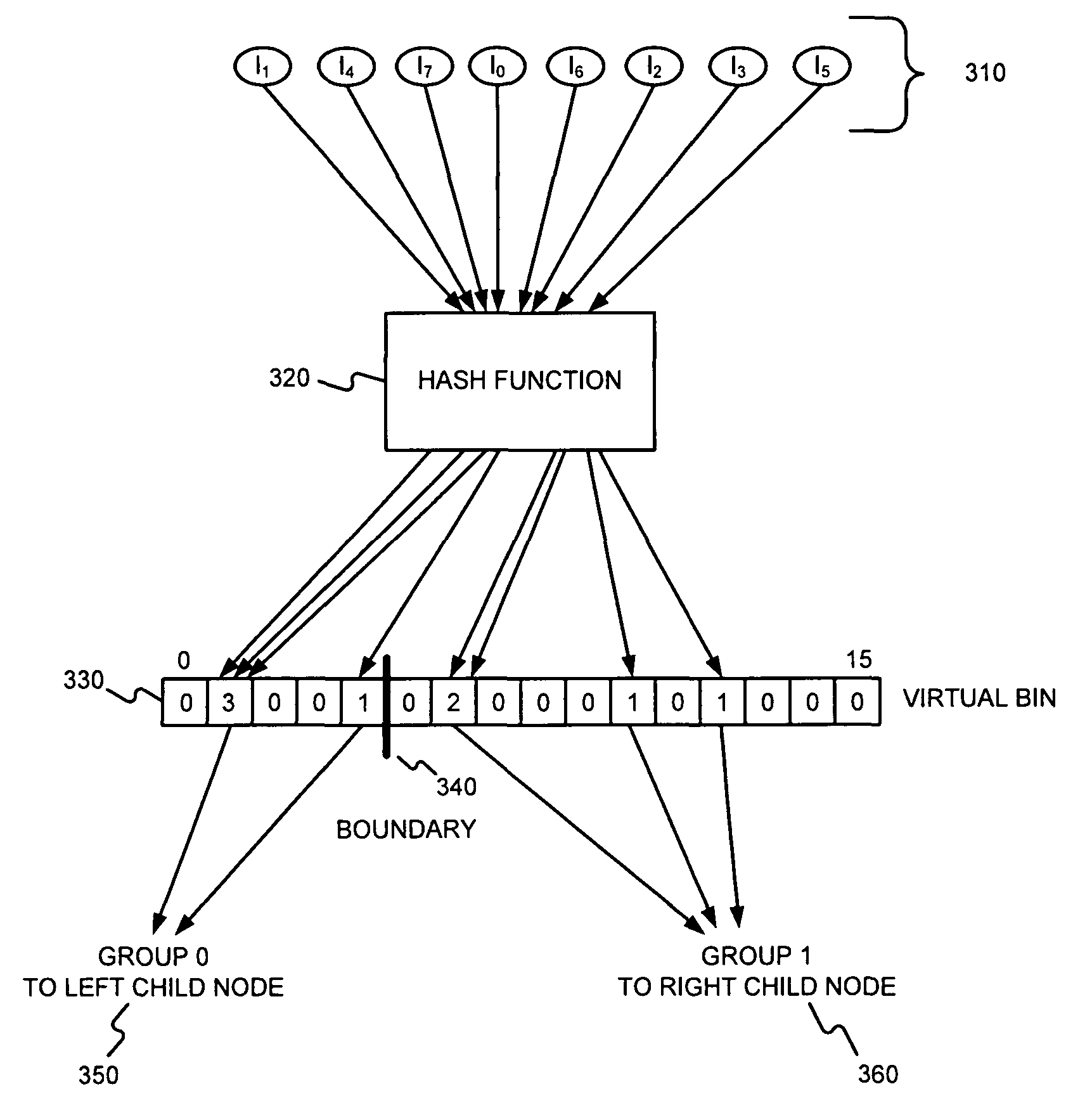 Generating a boundary hash-based hierarchical data structure associated with a plurality of known arbitrary-length bit strings and using the generated hierarchical data structure for detecting whether an arbitrary-length bit string input matches one of a plurality of known arbitrary-length bit springs