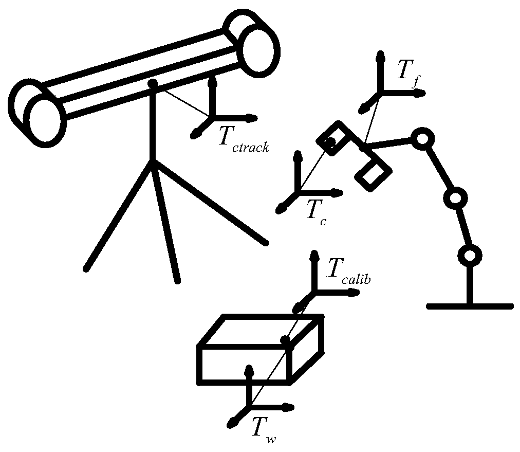 A static calibration method for robot hand and eye