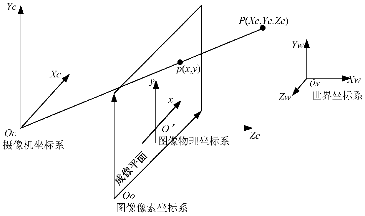 A static calibration method for robot hand and eye