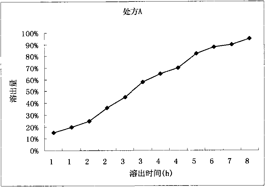 Levetiracetam sustained-release tablets and preparation method thereof