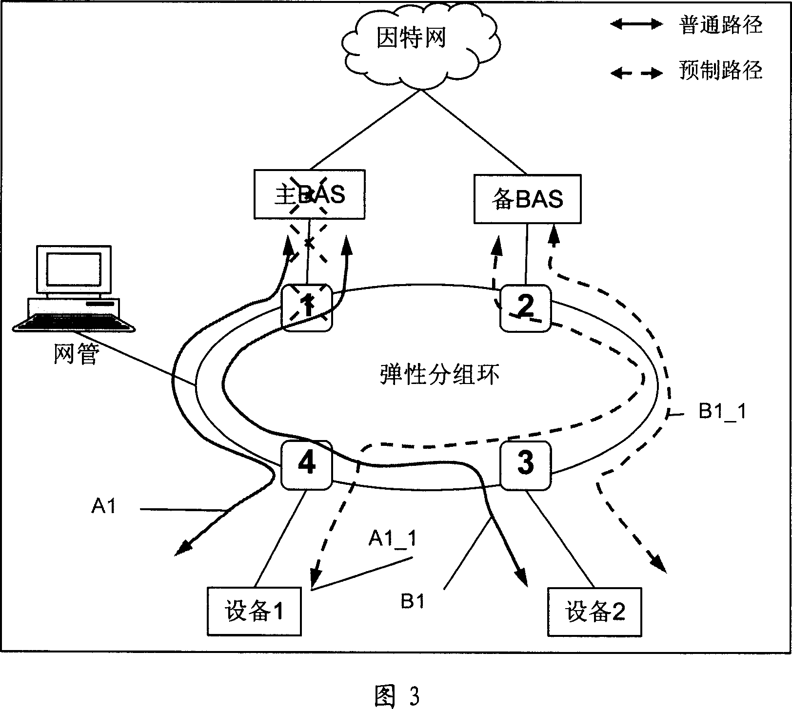 Method for protecting elastic group circular service