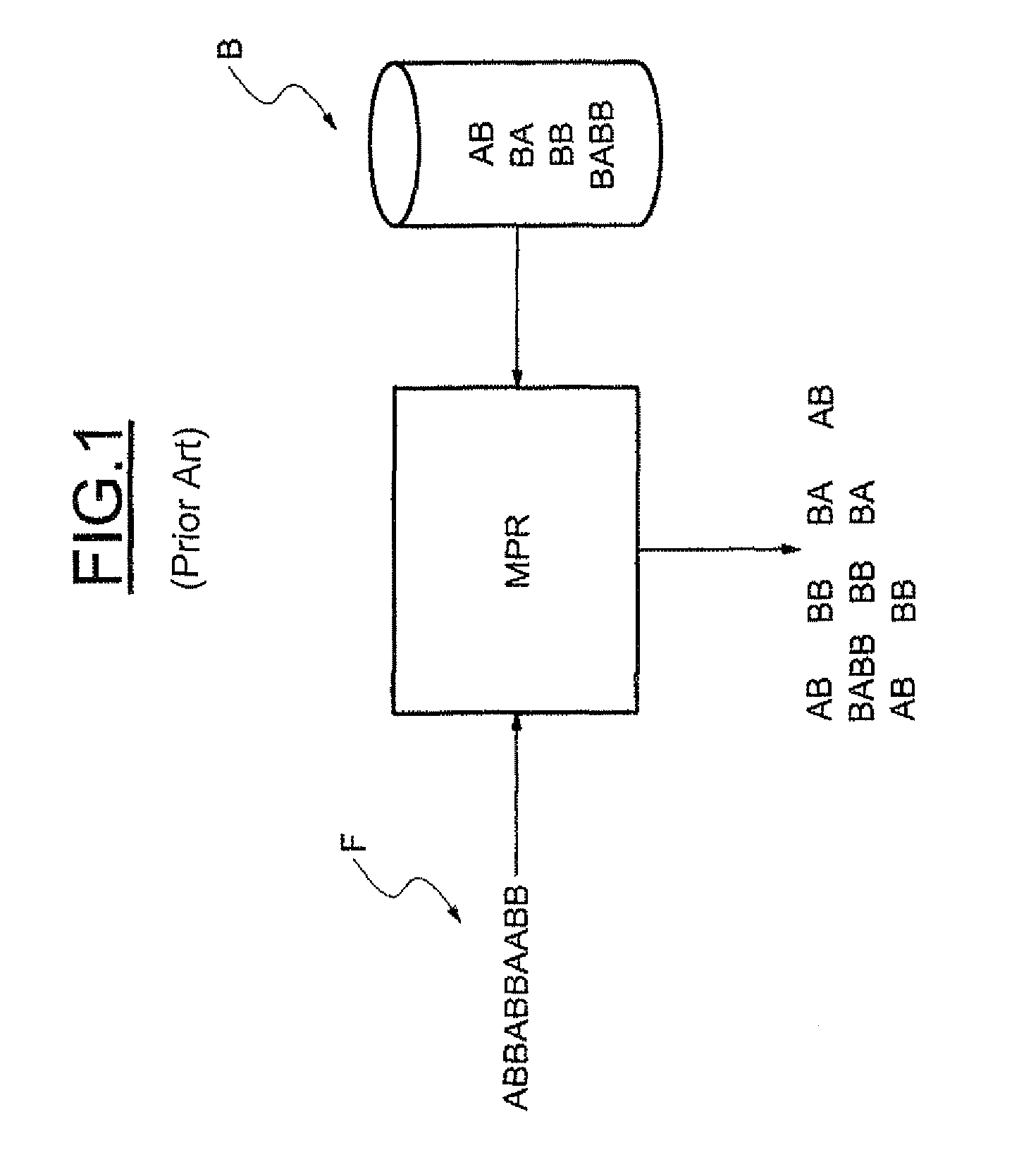 Memory circuit for Aho-corasick type character recognition automaton and method of storing data in such a circuit