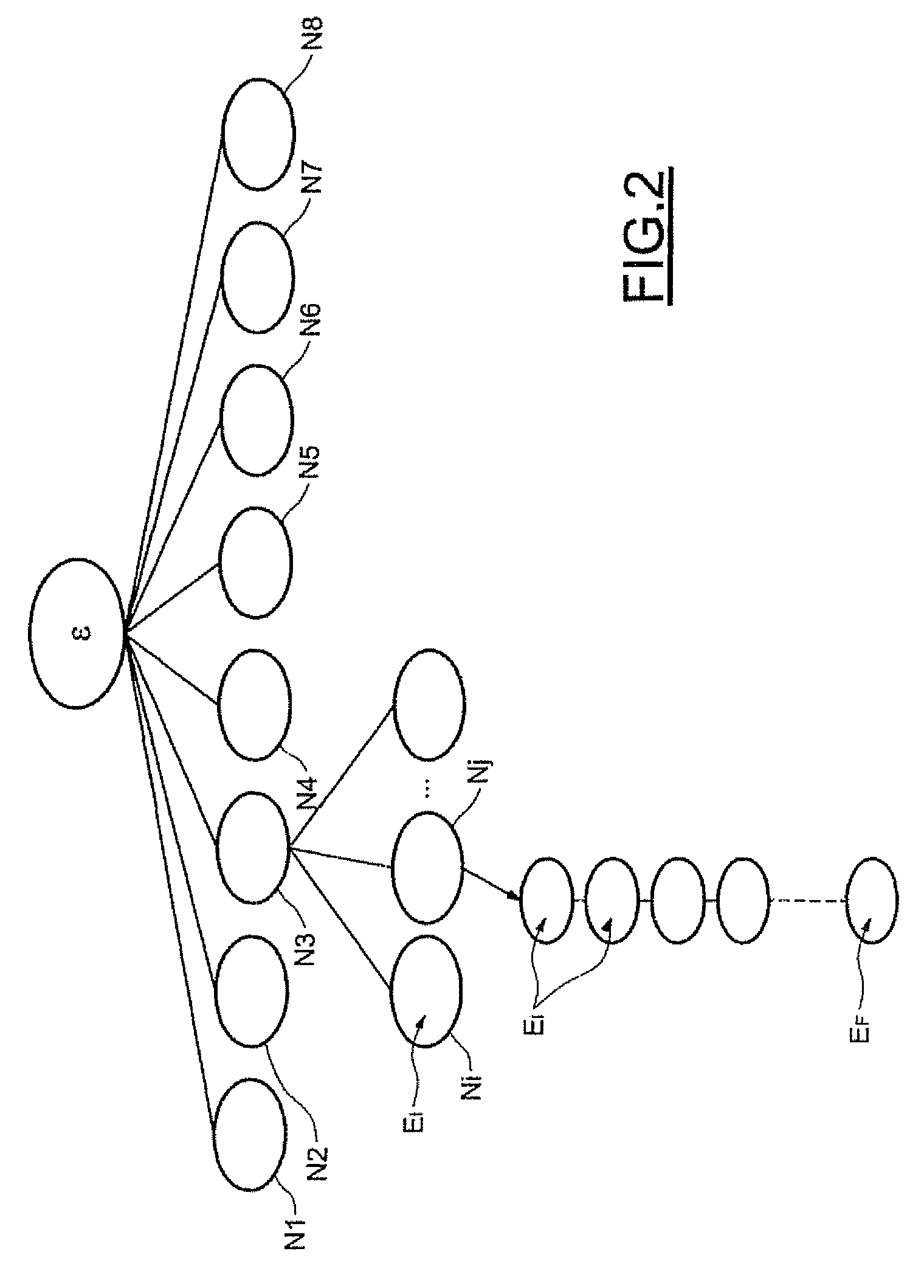 Memory circuit for Aho-corasick type character recognition automaton and method of storing data in such a circuit