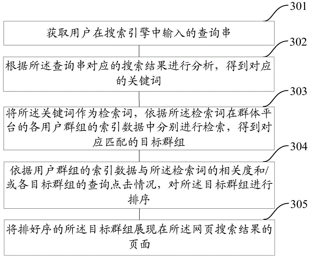 Information search method and apparatus