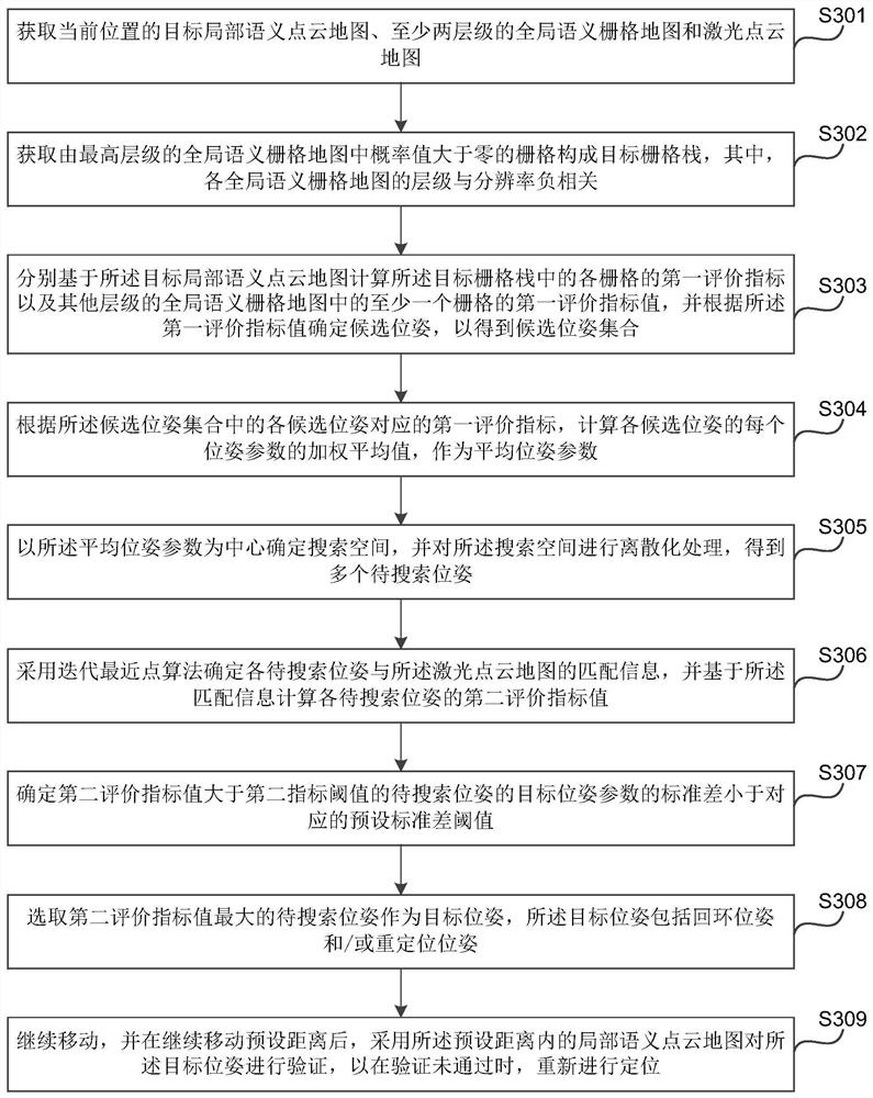 Positioning method and device, electronic equipment and storage medium