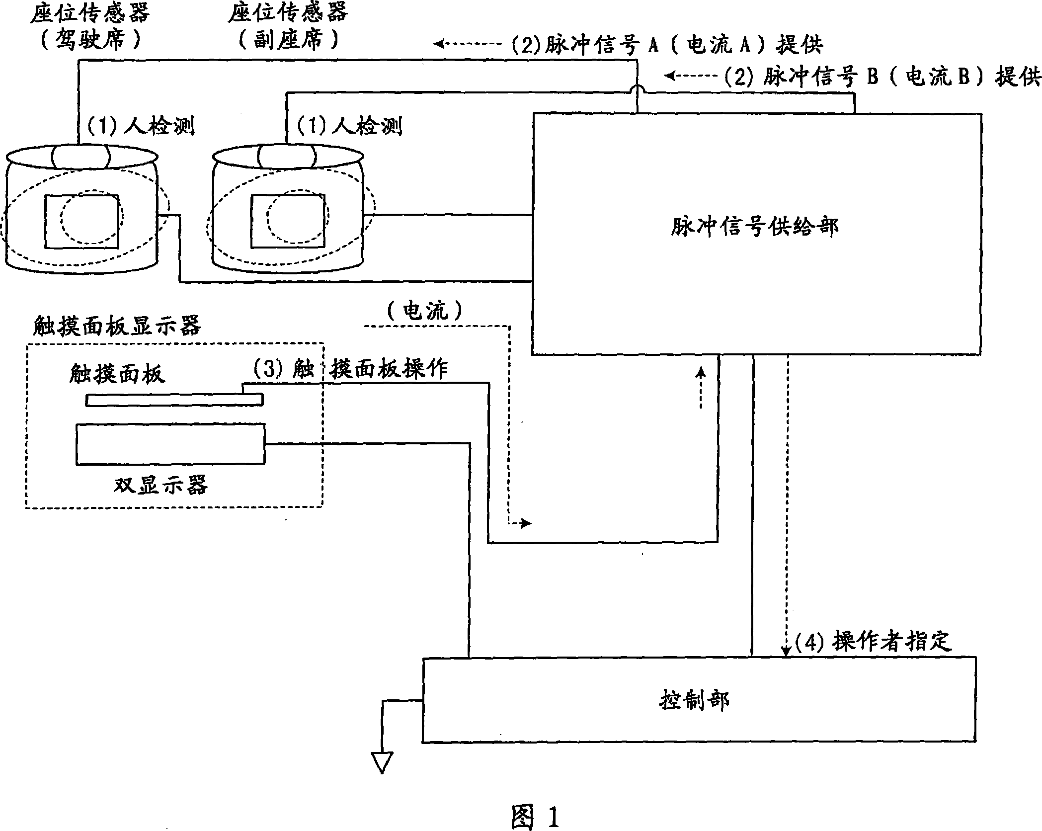 Display system, and operator specification method, in-vehicle display system and operation control system