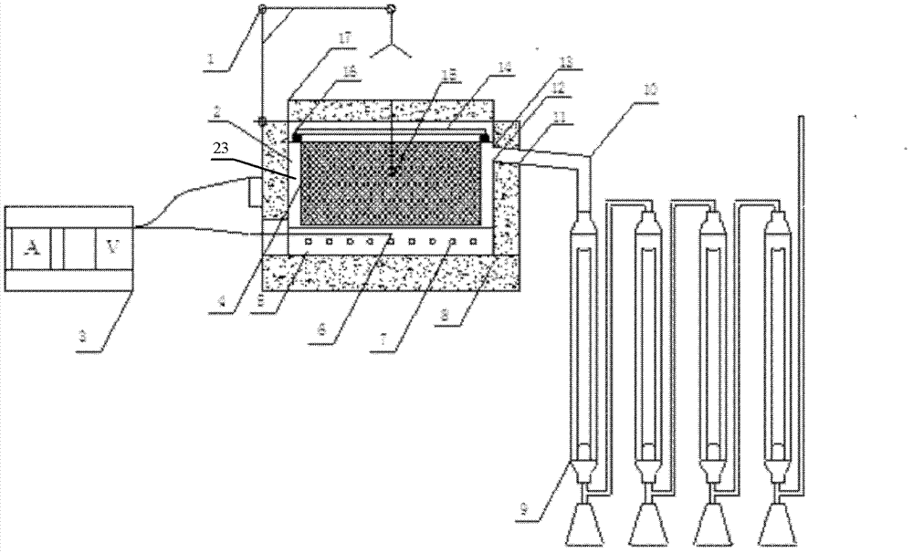 Pyrolysis device and pyrolysis system for carbonaceous materials