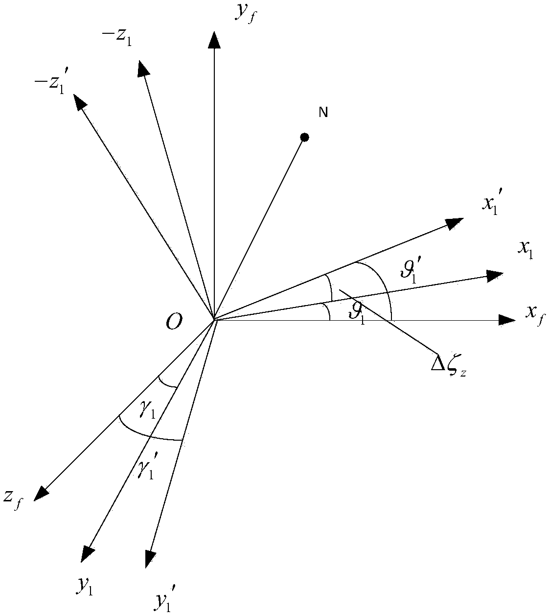 Horizontal aiming result compensation method under horizontal state