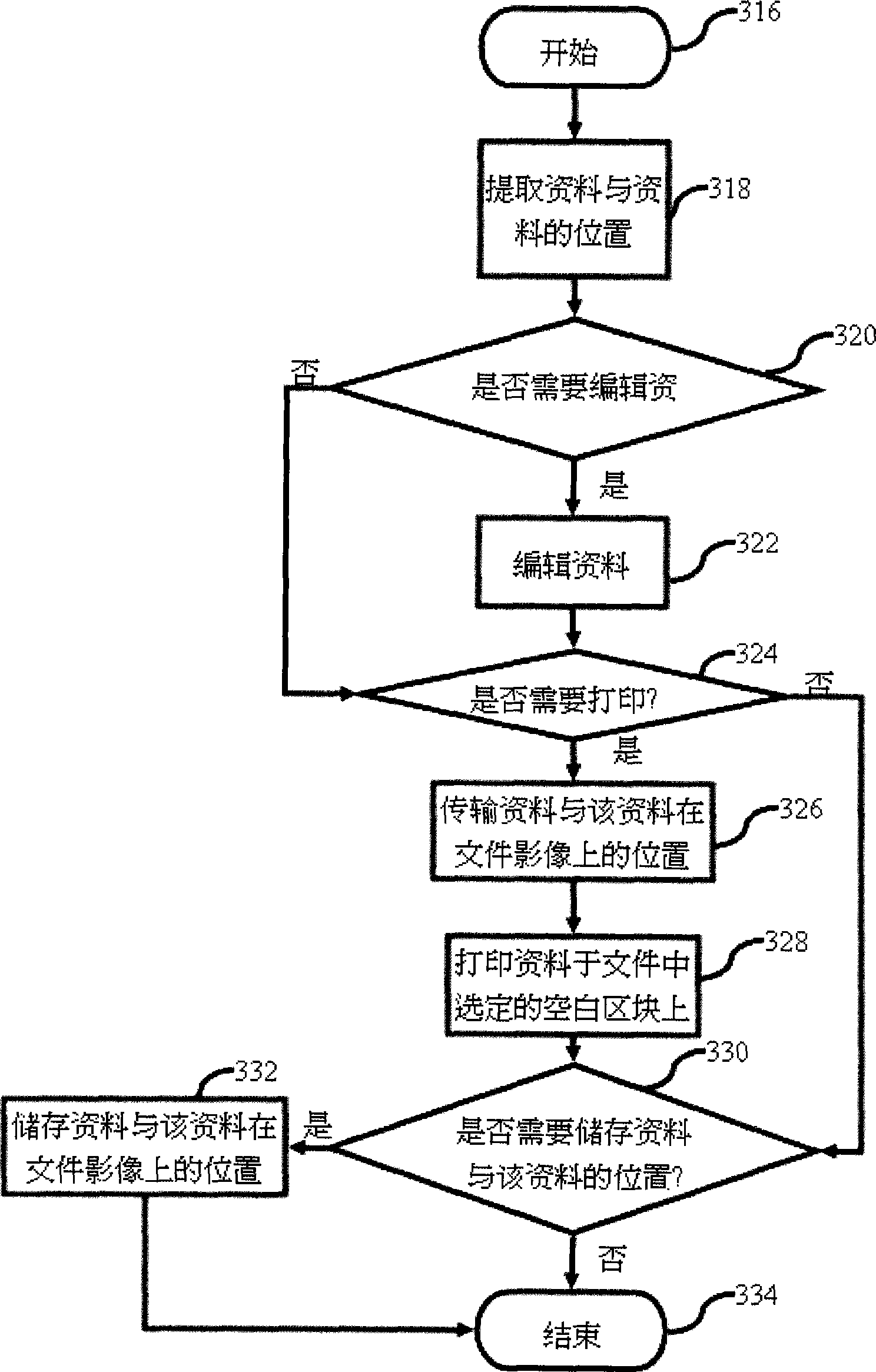 Method and device for combining data with files
