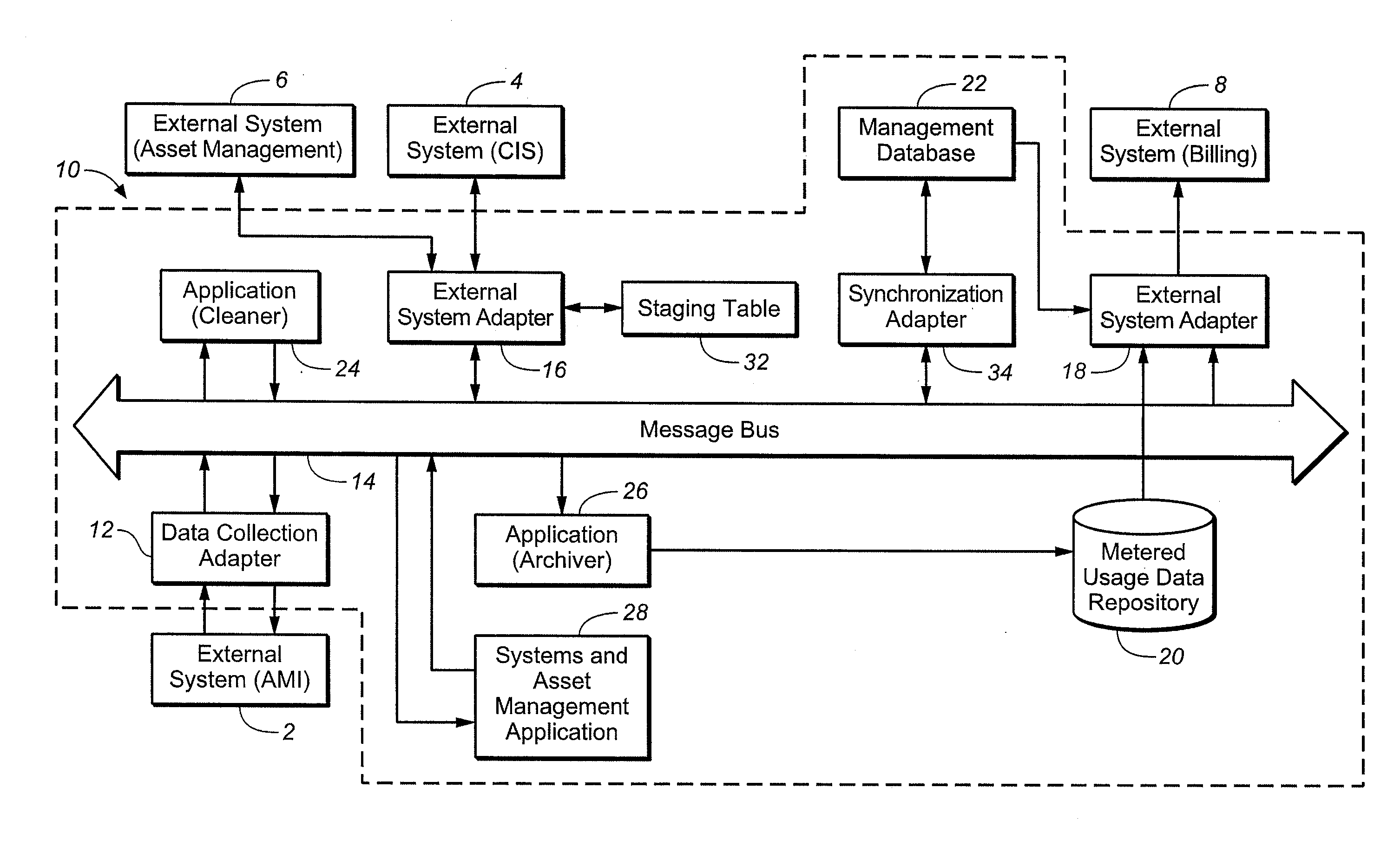 Message-bus-based advanced meter information system with applications for cleaning, estimating and validating meter data