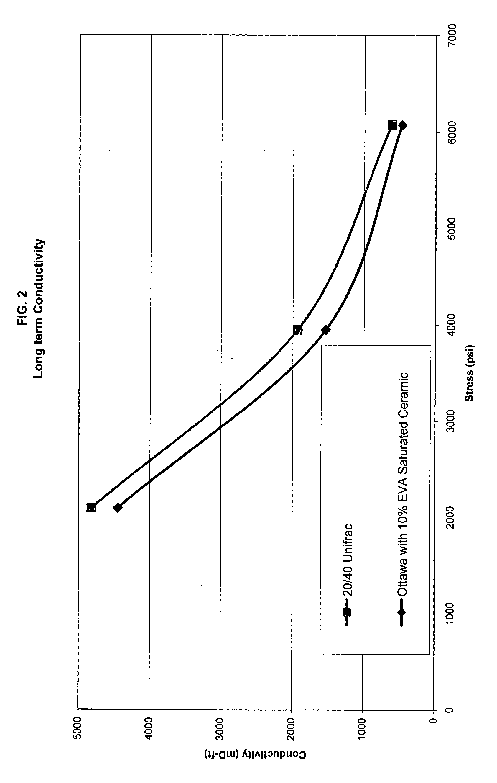 Porous composites containing hydrocarbon-soluble well treatment agents and methods for using the same