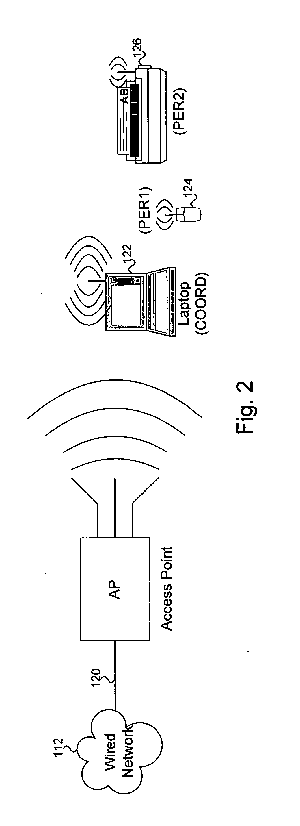 Method and apparatus for operating a wireless PAN network using an overlay protocol that enhances co-existence with a wireless LAN network