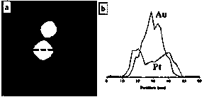 A controllable preparation method of single crystal gold@platinum core-shell octahedral nanoparticles based on seed epitaxial growth