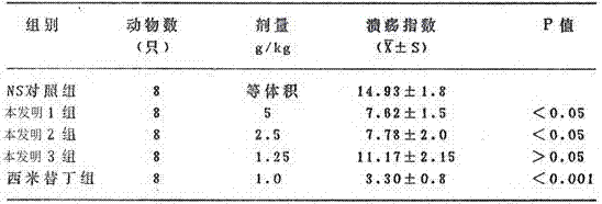 Medicine for treating gastrointestinal diseases