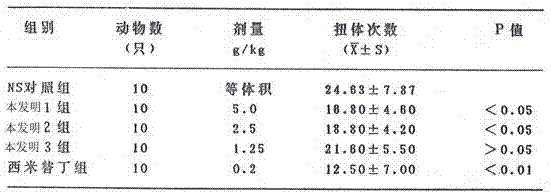 Medicine for treating gastrointestinal diseases