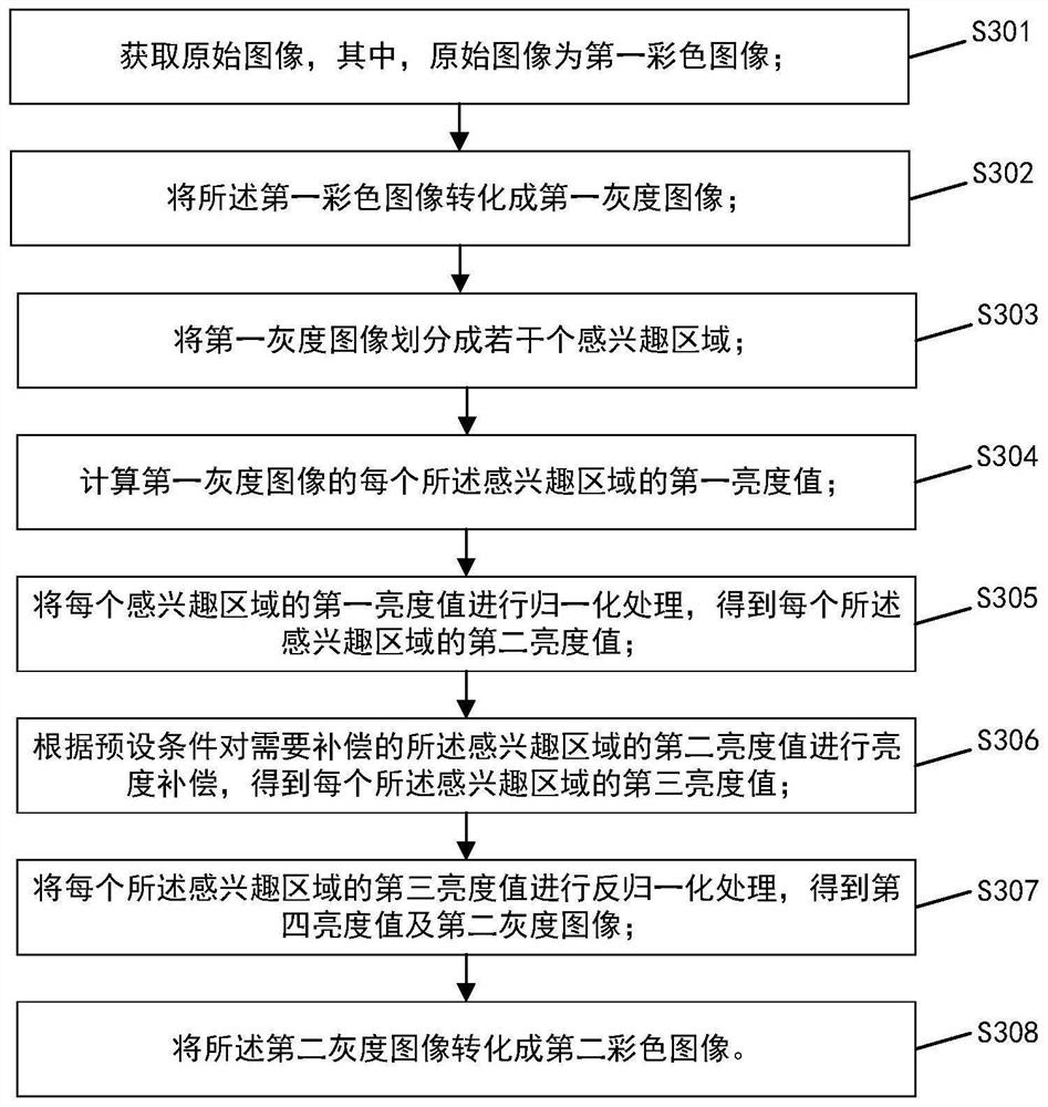 Image processing method and device, electronic equipment and computer readable storage medium